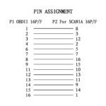 OBD1 to OBD2 Truck Cable 16Pin for Scania Old Truck