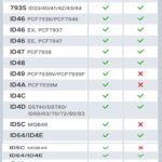 Xhorse VVDl XT57B Super Chip Cloneable Chip